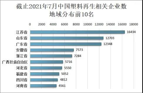 2020年中（zhōng）國塑料再生利用率為17.6%，行業呈現“破舊出新”的發展趨勢