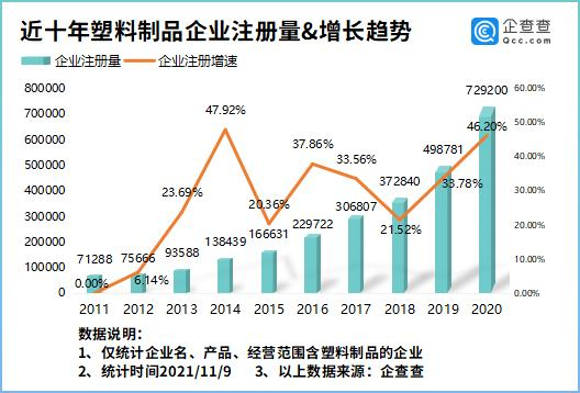 我國塑料製品企業超400萬家，寧波（bō）第一，金華（huá）第二、廣州（zhōu）第三