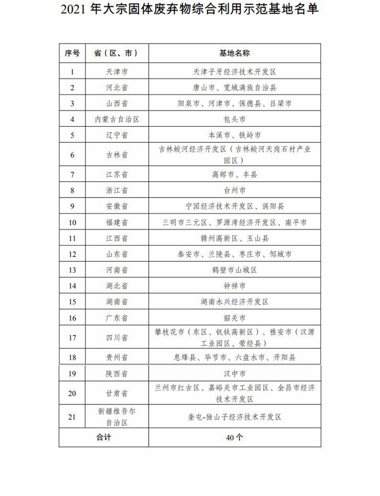 我國確定40個大宗固體（tǐ）廢棄物綜合利用示範基地和60家骨幹（gàn）企業