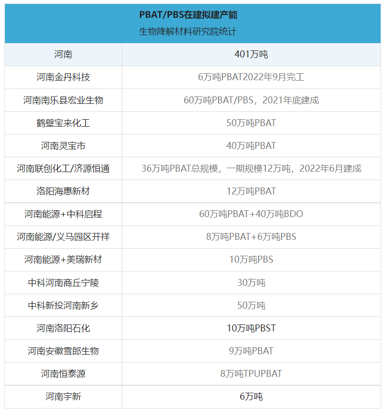 今日起，河南正式“禁塑（sù）”！全省降解產（chǎn）能狂飆突進！