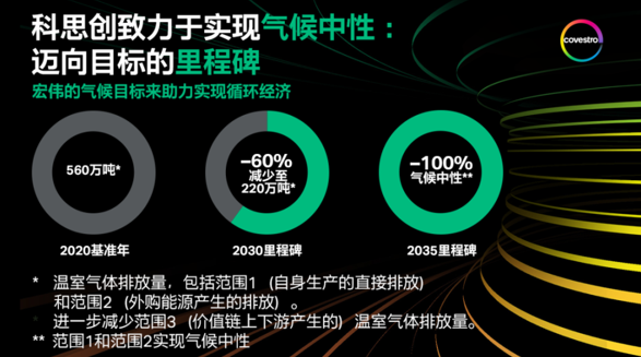 重（chóng）磅 | 科思創宣布到2035年實現氣候中性及淨零排放