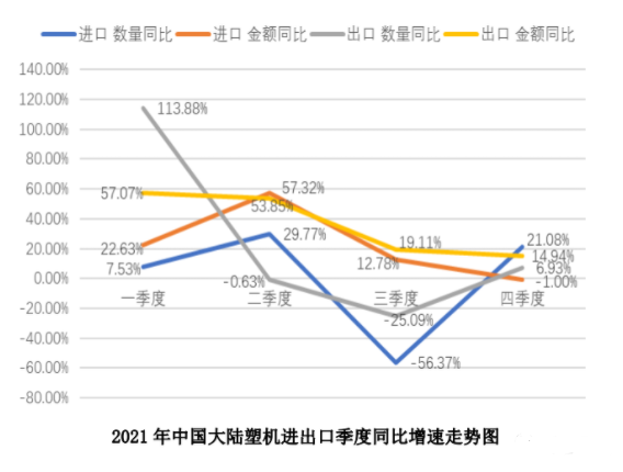 2021年中國塑（sù）機進出口（kǒu）概況