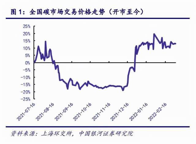 環保進入運營紅（hóng）利期 再生塑料應用前景廣闊