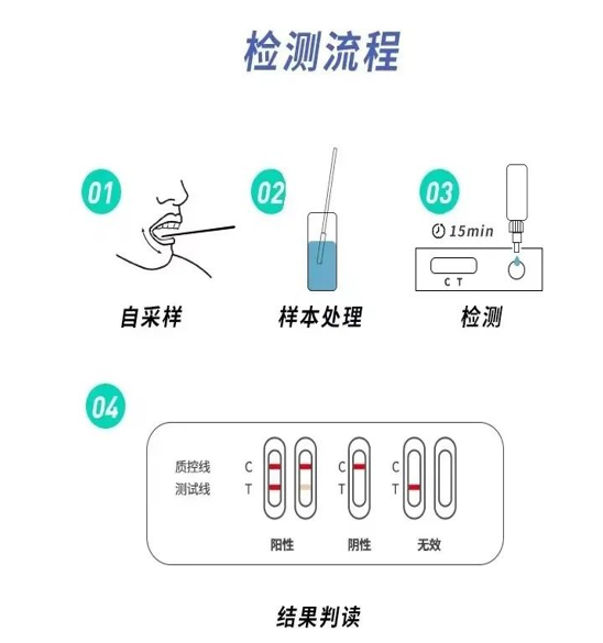 高效降本抗衝擊！新冠抗原檢測（cè）盒殼體使用錦湖專用料