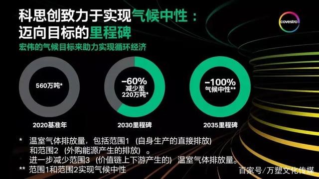 加快（kuài）氣候保護進程，科思創、EREMA創新節能降碳（tàn）技術（shù）