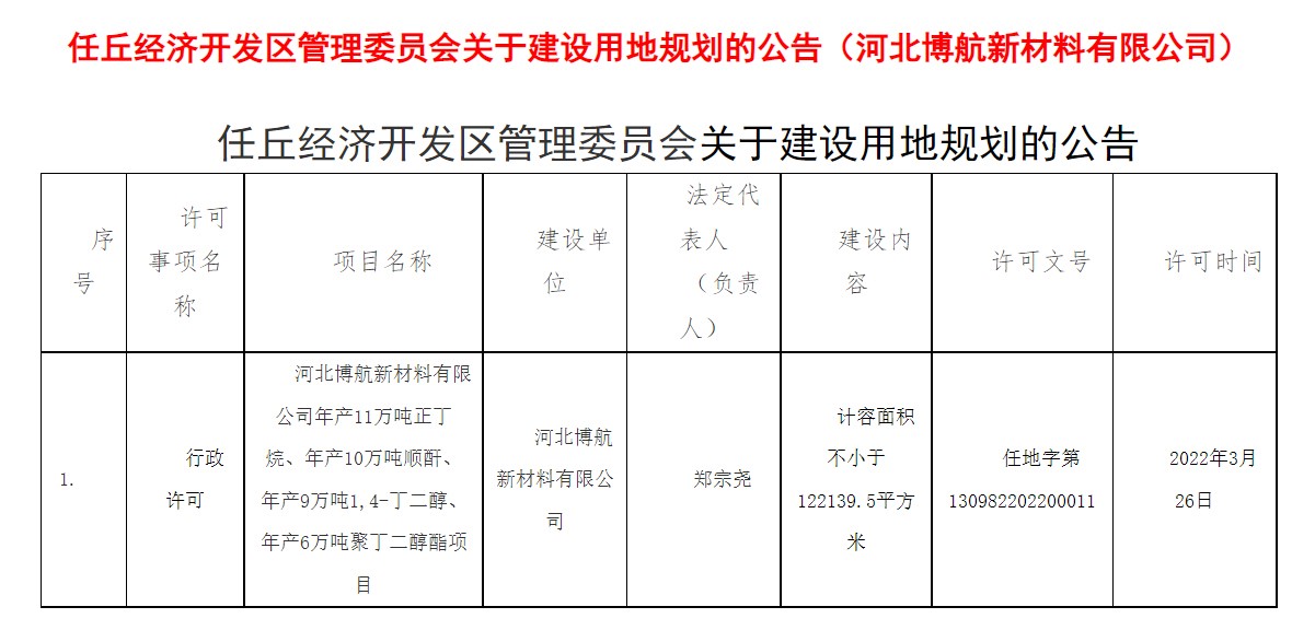 河北博航PBS一（yī）體化項目取得進展並與霍尼韋爾達成技術合作