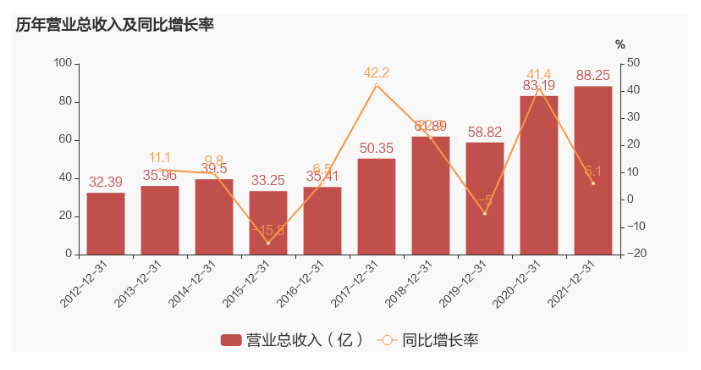 樹脂材（cái）料龍頭聖泉集團2021年淨利約6.88億元 同比下降21.62%
