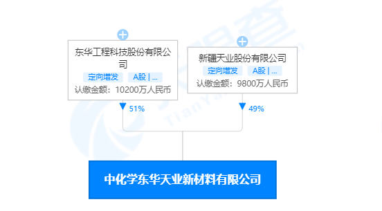 東華（huá）天（tiān）業PBAT項目6月底投產
