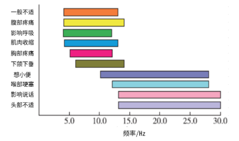 長華化學推出汽車輕量化解決方（fāng）案