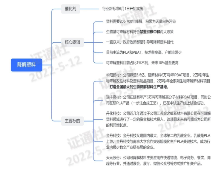 可降（jiàng）解塑料新標準將實施 先發企業有望分享數十倍（bèi）增量大市場