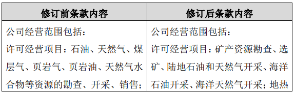 重磅！中石油調整經營範圍 新增生物基材料