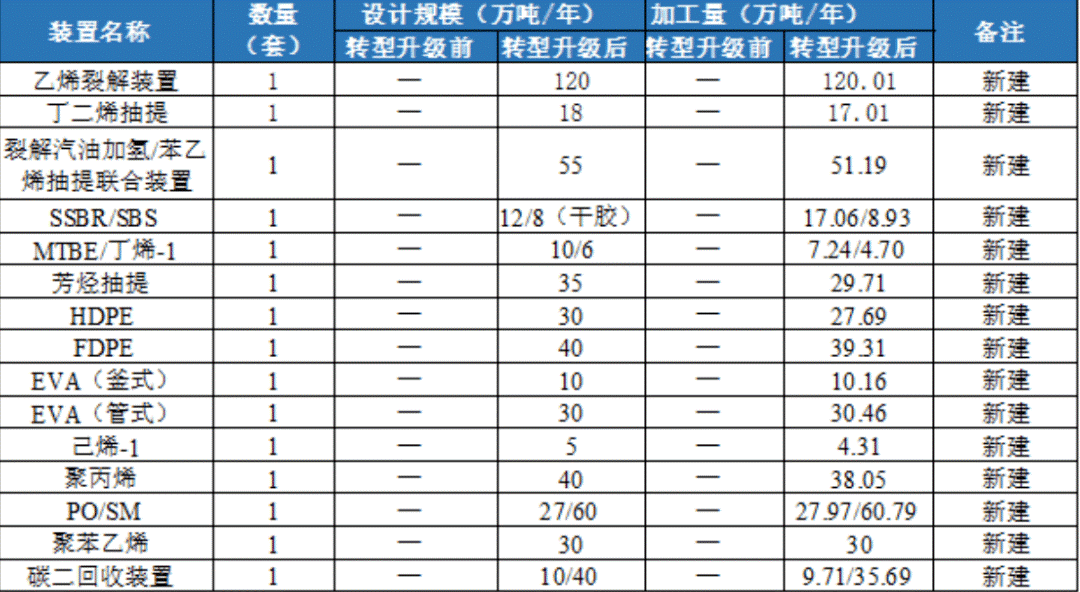總投資近1136億元，廣西欽（qīn）州推進四大石化項目建設