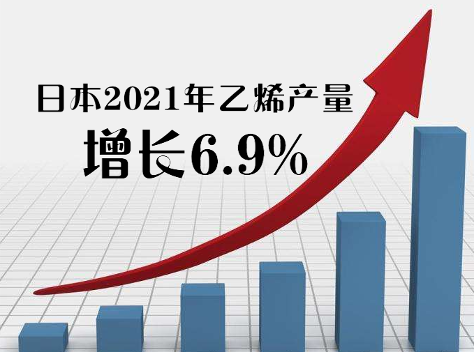 日本2021年乙烯產量（liàng）增長（zhǎng）6.9%