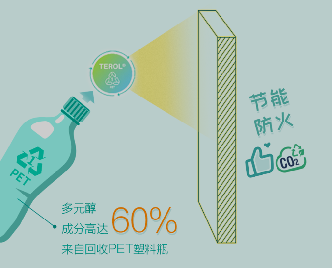 亨斯邁提供噴塗聚氨酯（zhǐ）保溫材料解決方案，推動建築行業綠色轉型