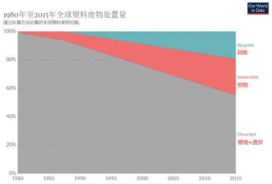 經合組（zǔ）織警告：全球塑料製品產量（liàng）40年內要漲近2倍