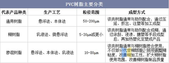 2021年（nián）中國PVC（聚氯乙烯）行業發展趨勢分析