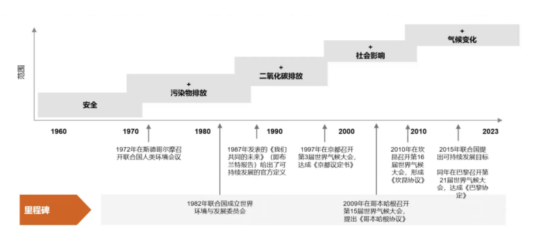 普華永道鍾曉揚：塑（sù）料循（xún）環經濟（jì）與企業ESG管理（一）