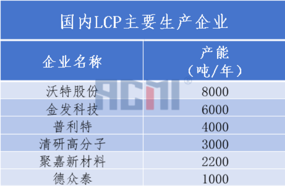 住友化學收（shōu）購（gòu）Syensqo液晶聚合物（LCP）樹脂業務！