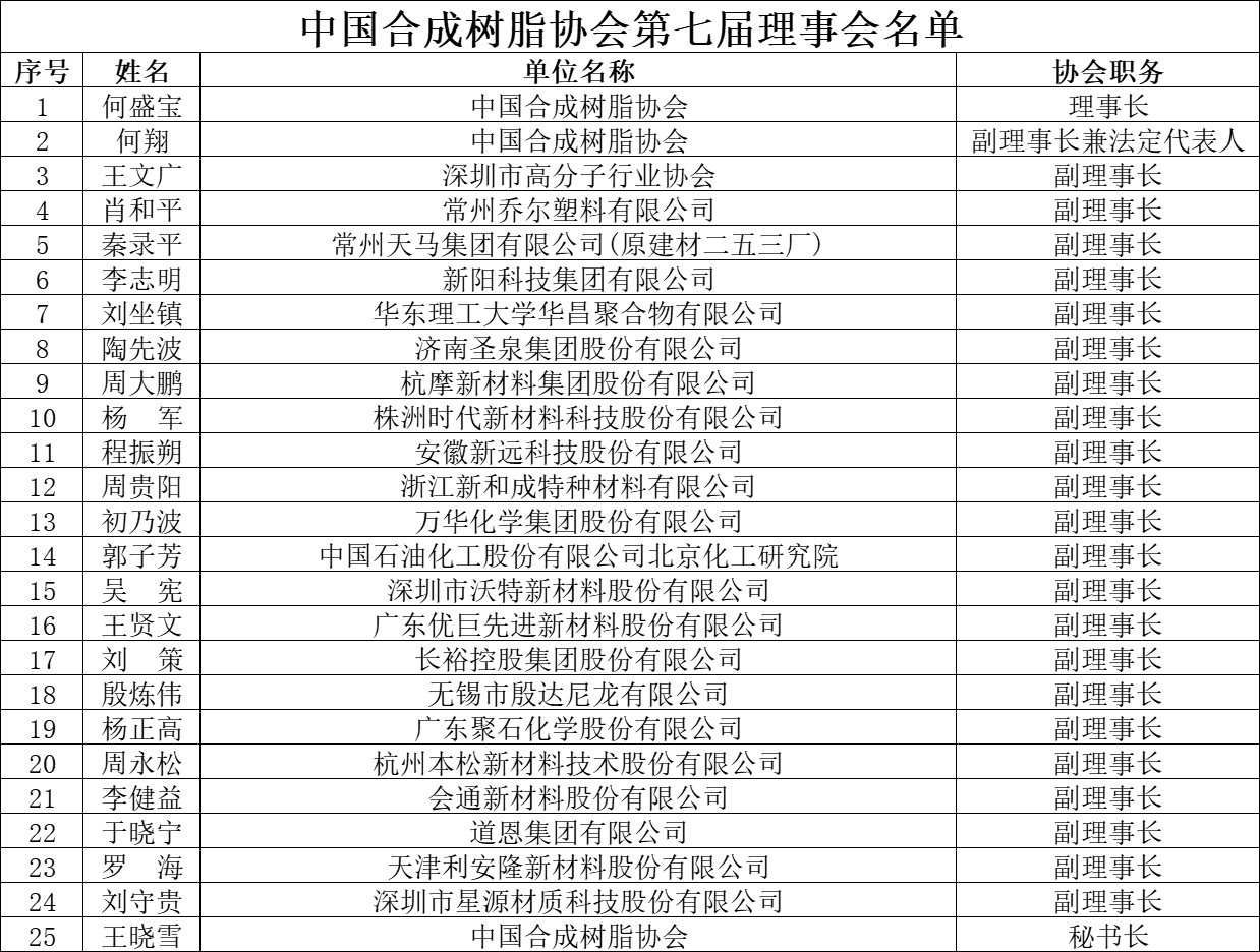 中國妖精影院樹脂協會（huì）第七屆理事會名（míng）單