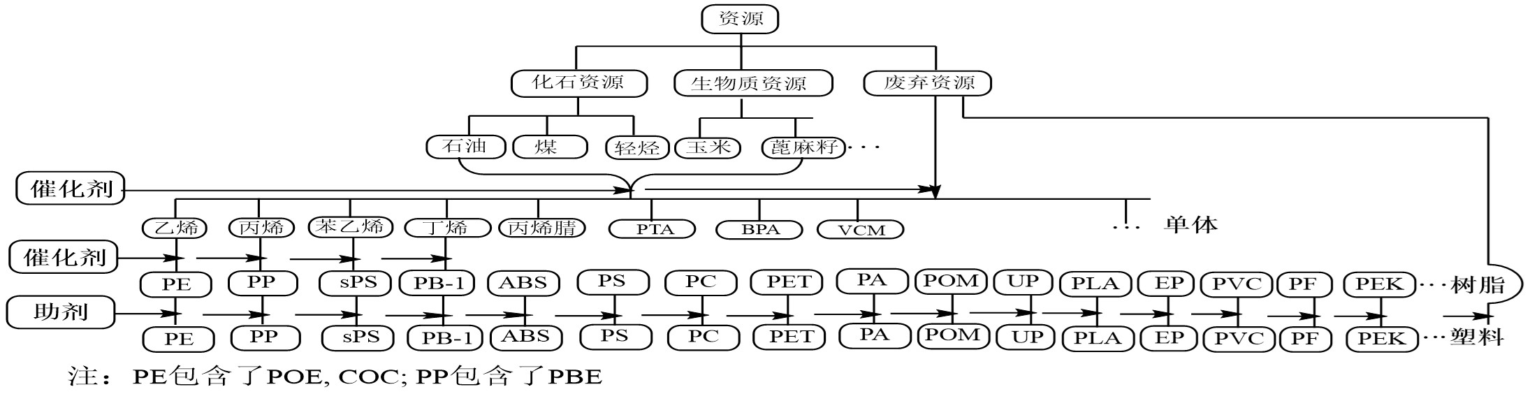 中國妖精影院（chéng）樹脂協會催化劑與助（zhù）劑分會（huì）